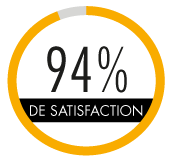 Taux de satisfaction 94 pourcent